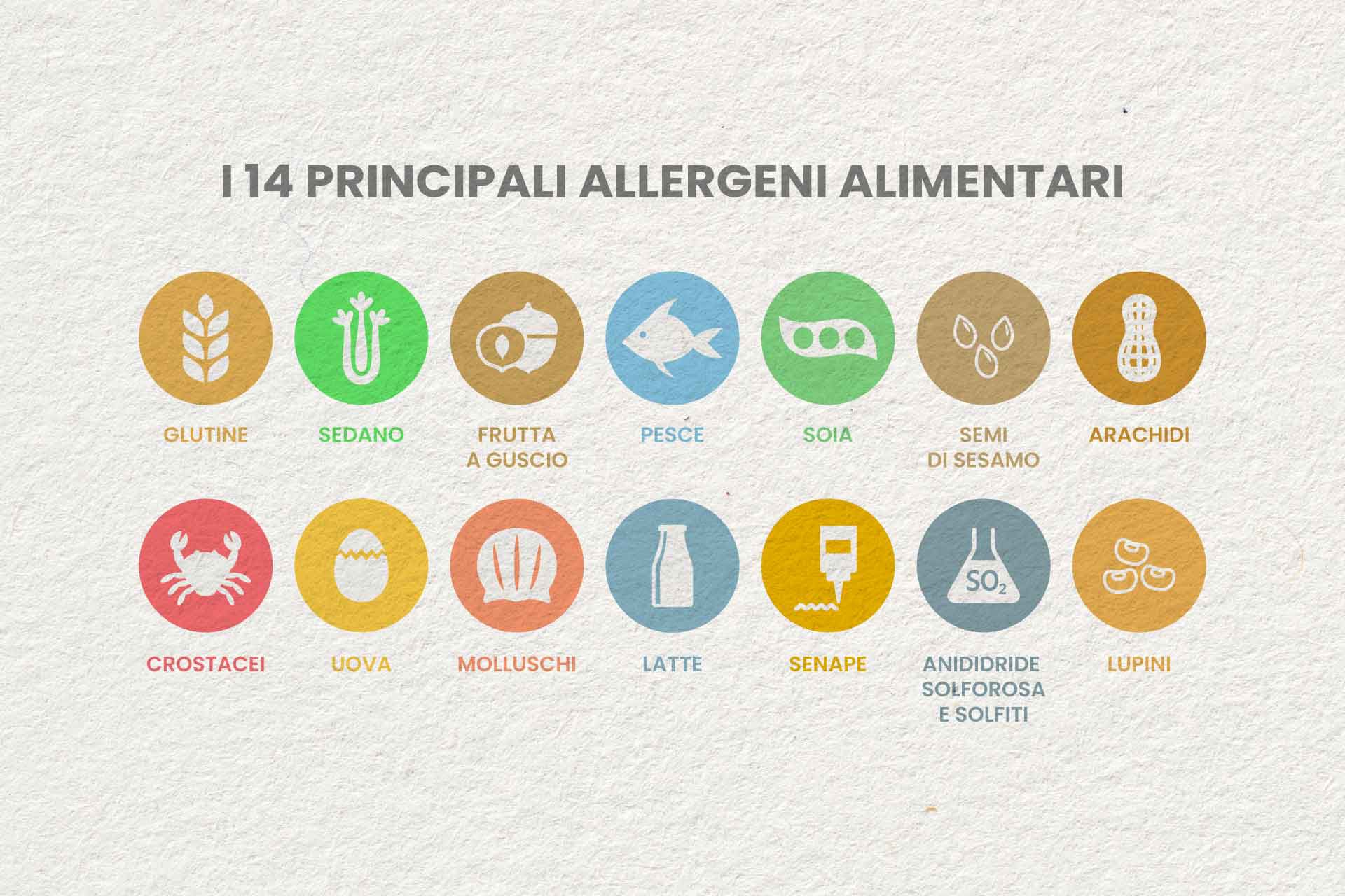 allergenoi 14